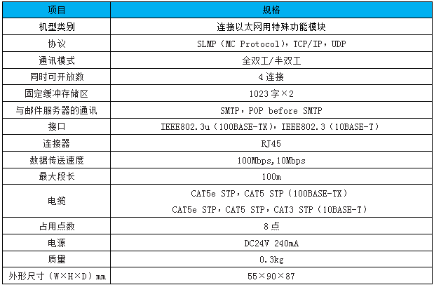 FX3U-ENET-L